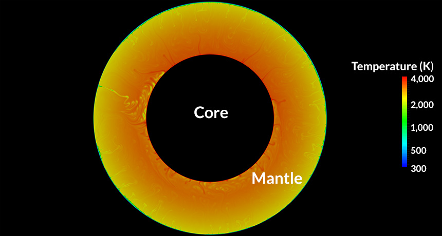 early earth