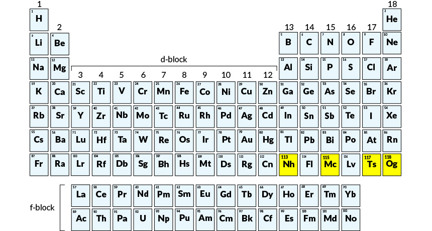 periodic table