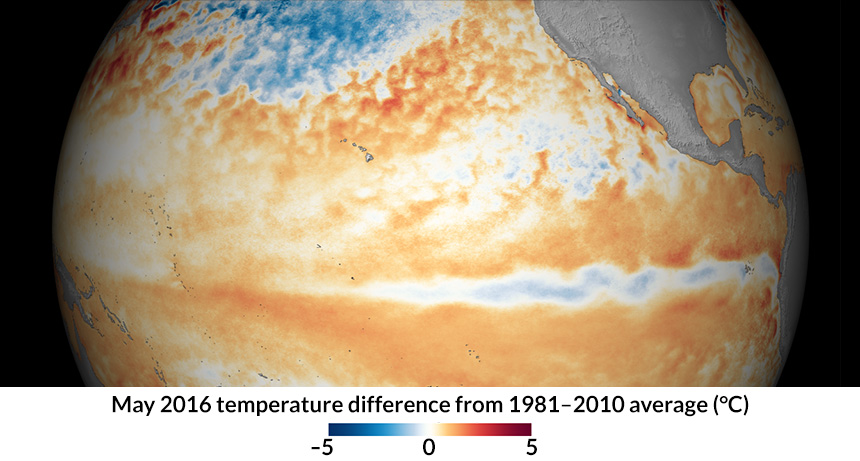 water temperatures