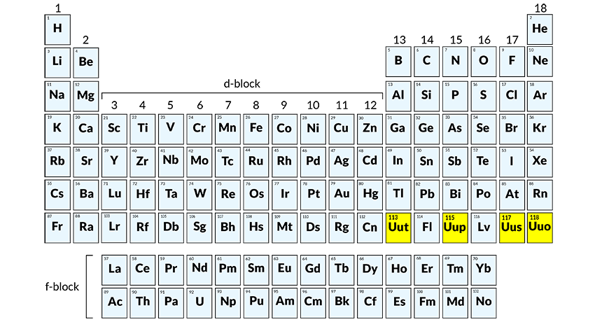 Periodic table