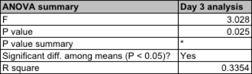 a picture of a data table