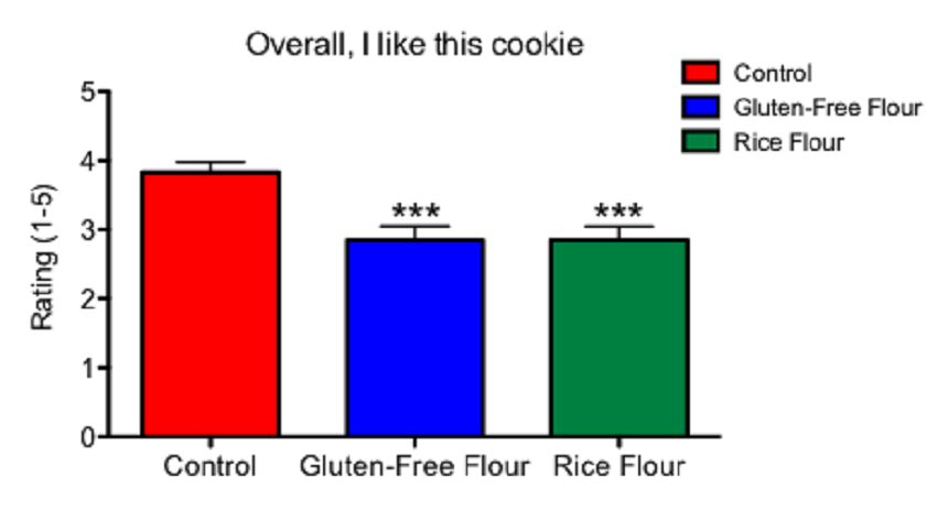 Cookie Science