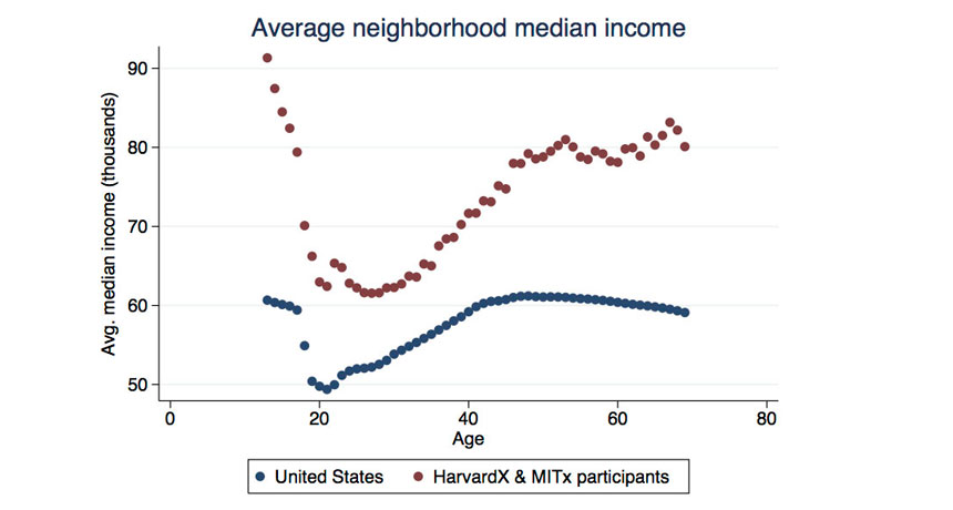 mooc graph