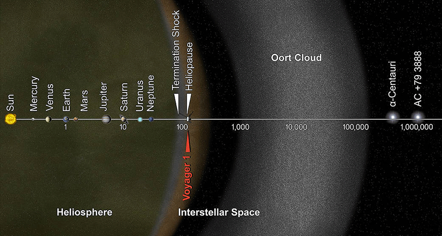 860-header-oort-cloud.gif