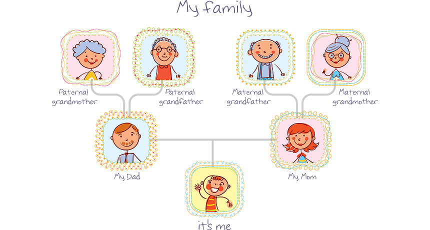 Scientists Say: Genealogy