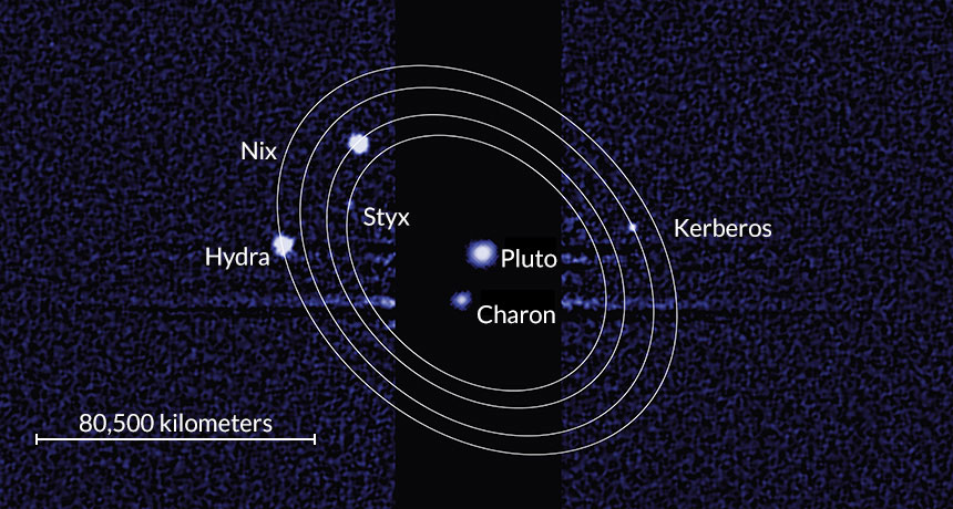 Pluto's moons