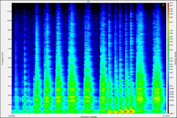 a spectrogram showing the vibrations of spider's purr