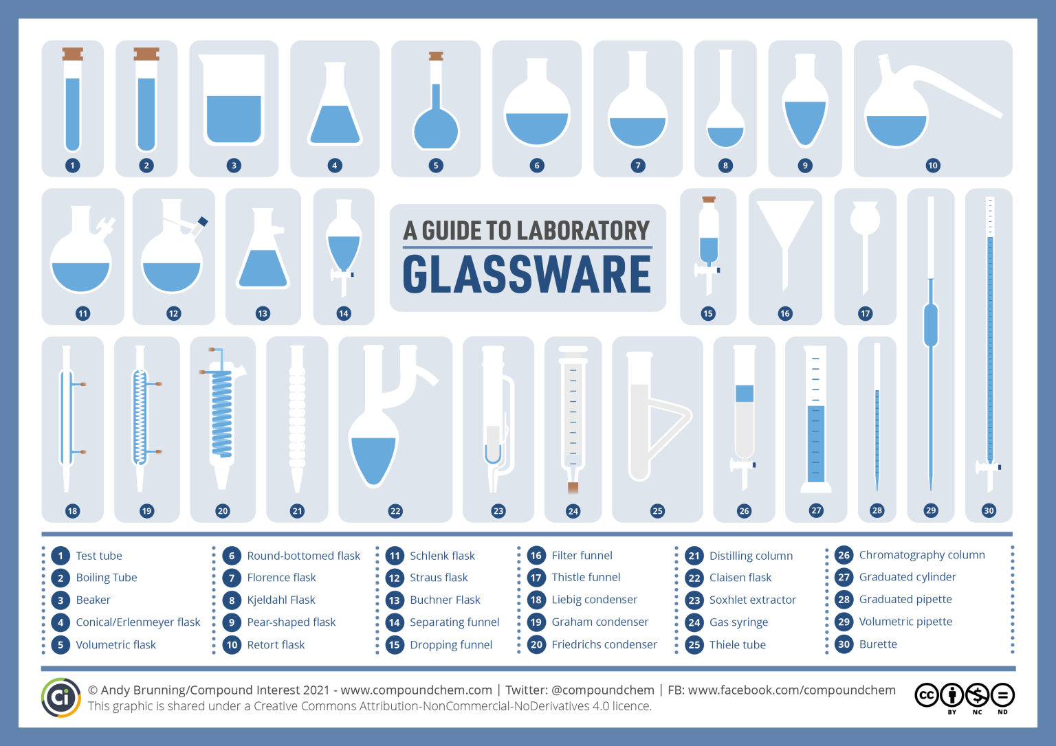 a large image showing many different types and shapes of laboratory glassware