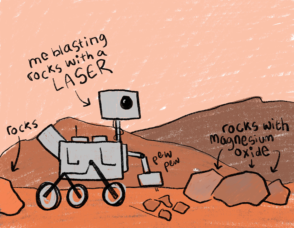 a hand drawn illustration of the Curiosity Mars rover on Mars. The rover faces right. A label above the rover reads "me blasting rocks with a LASER", behing the rover is a rock labeled "rocks", a laser extends from the front of the rover with text reading "pew pew", on the right of the image is a pile of rocks labeled "rocks with magnesium oxide"