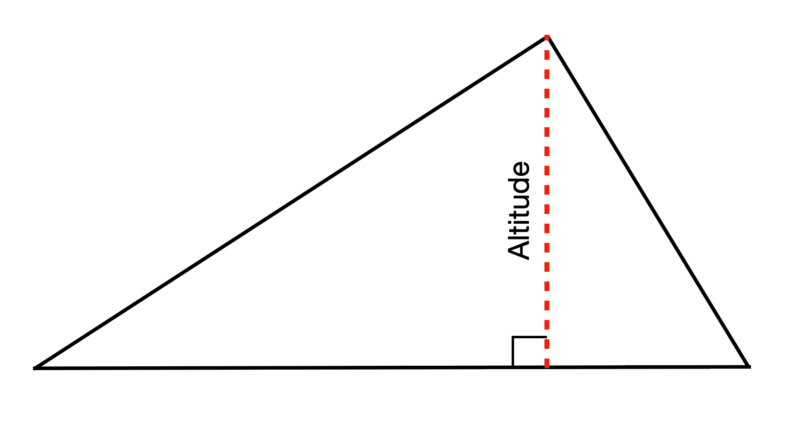 a diagram shows a black scalene triangle; a red line runs from the top point of the triangle to the bottom side, meeting that side at a right angle