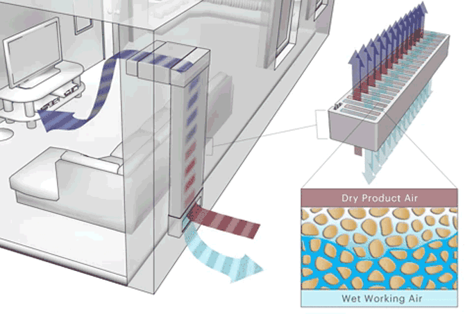 An animated diagram showing how wet and dry air channels are used to cool a room.