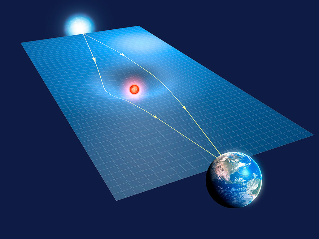 a diagram showing how a gravitational lens can be used to bend light in the same way as an optical lens