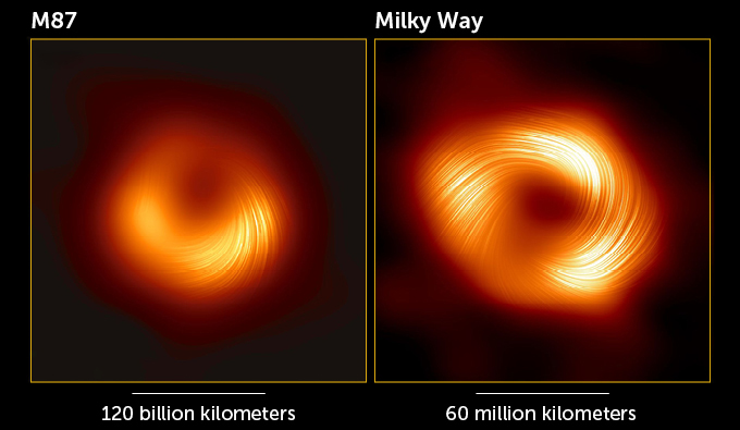 Comparison of magnetic field lines around galaxy M87's central supermassive black hole and the one in the Milky Way