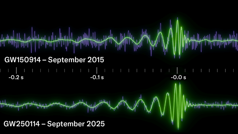 Two images show wiggly lines, the top from 2015 and bottom from 2025.