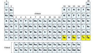 periodic table