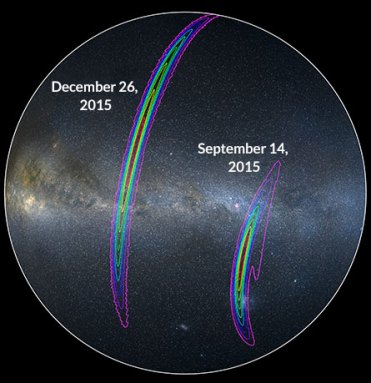 sets of gravity waves