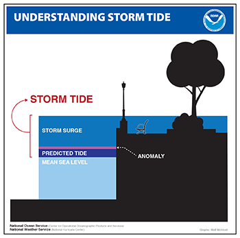 350_storm_surge.png