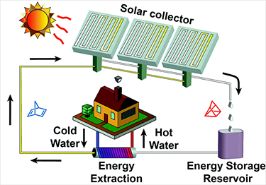 375_LEM_solar_storage_system.png
