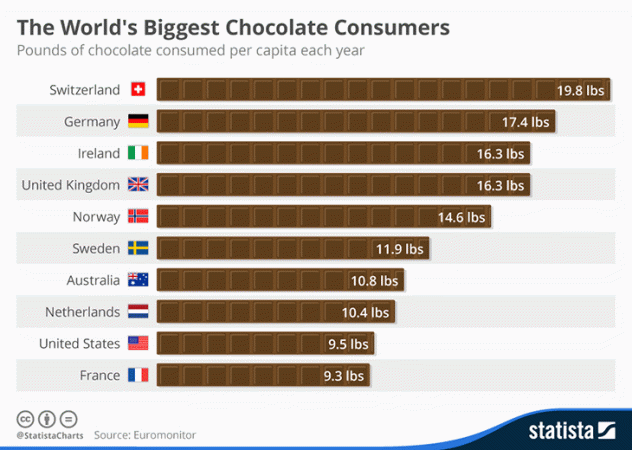 730_inline_chocolatechart.gif