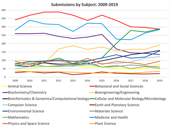 730 STS data graph.png