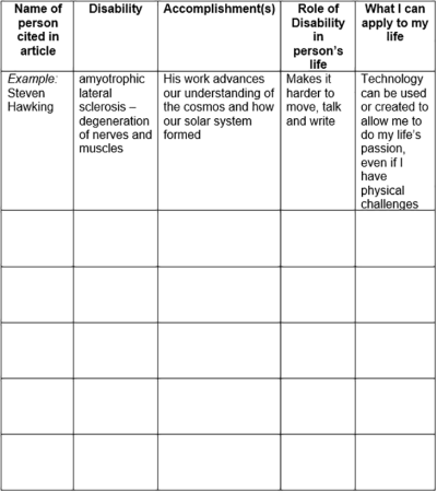 Blackline Master table for Educator's Guide