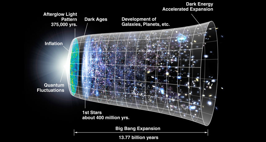 Scientists Say: Big Bang