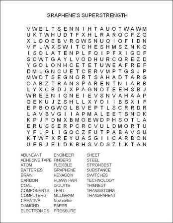 Graphene's superstrength