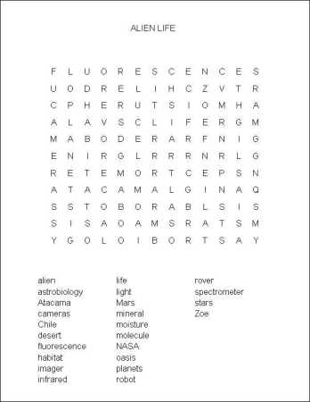 Searching for Alien Life