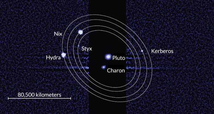 Pluto's moons