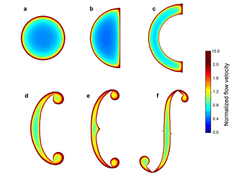 an image showing how airflow is the quickest in various soundhole shapes