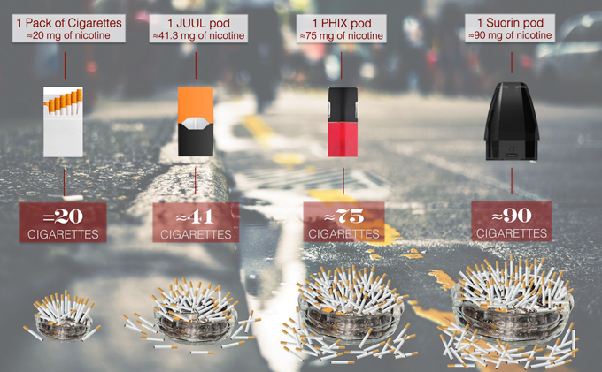 cigarette equivalence graphic