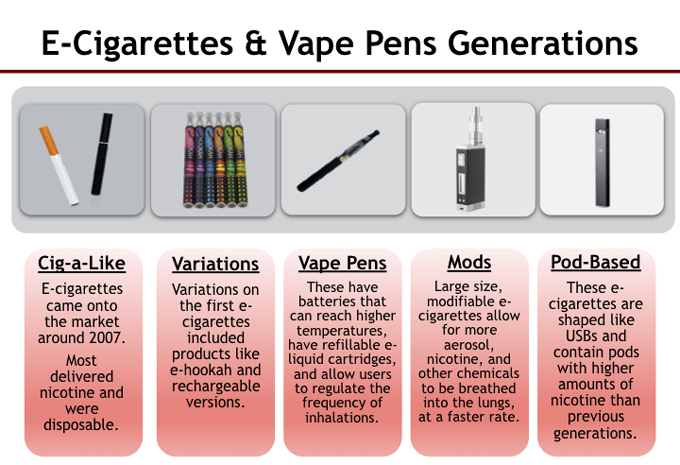 e-cig generations