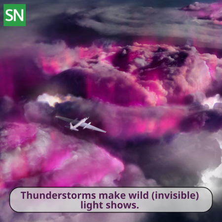 an aerial view of a plane flying over a thunderstorm, gamma rays in the story are visualized as purple light. Text on the image reads 'Thunderstorms make wild (invisible) light shows.