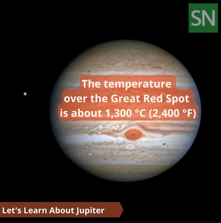 An image of Jupiter with its Great Red Spot visible, text on the image reads 'The temperature over the Great Red Spot is about 1,300 °C (2,400 °F).' A small moon is visible to the left. A small banner at the bottom reads 'Let's Learn About Jupiter. The green Science News Explores logo is in the upper right corner.