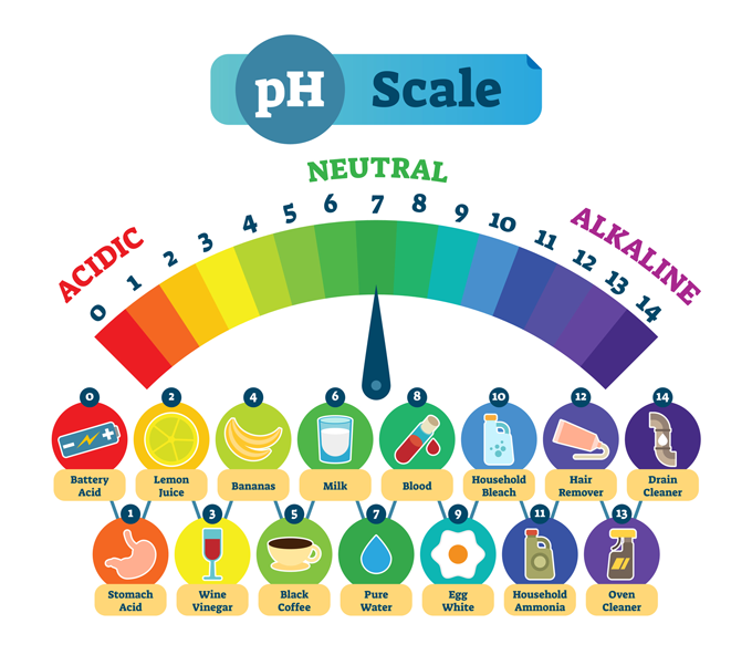 pH scale