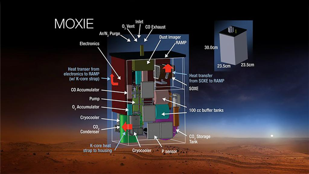 MOXIE schematic