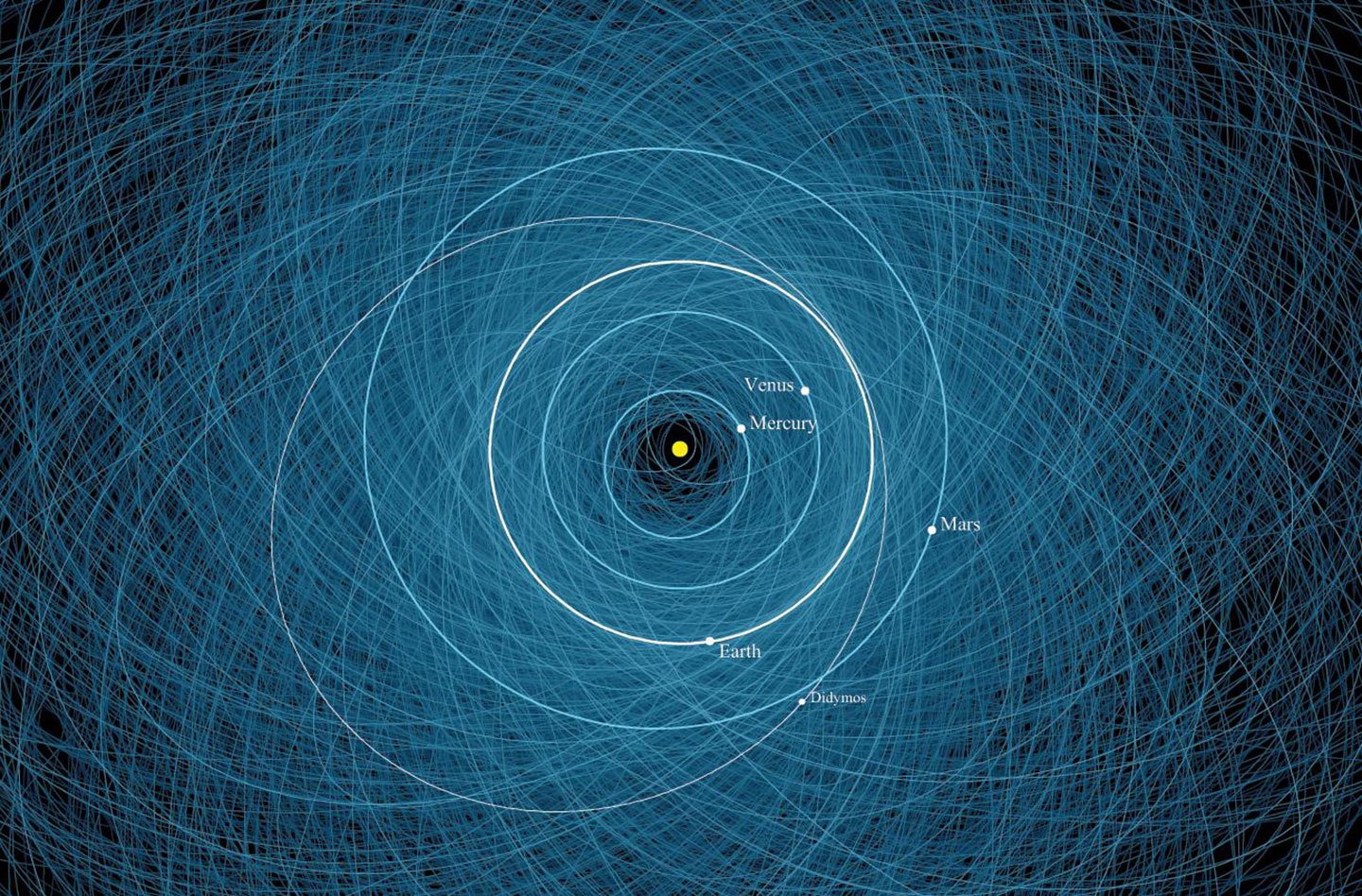 Explainer: All about orbits