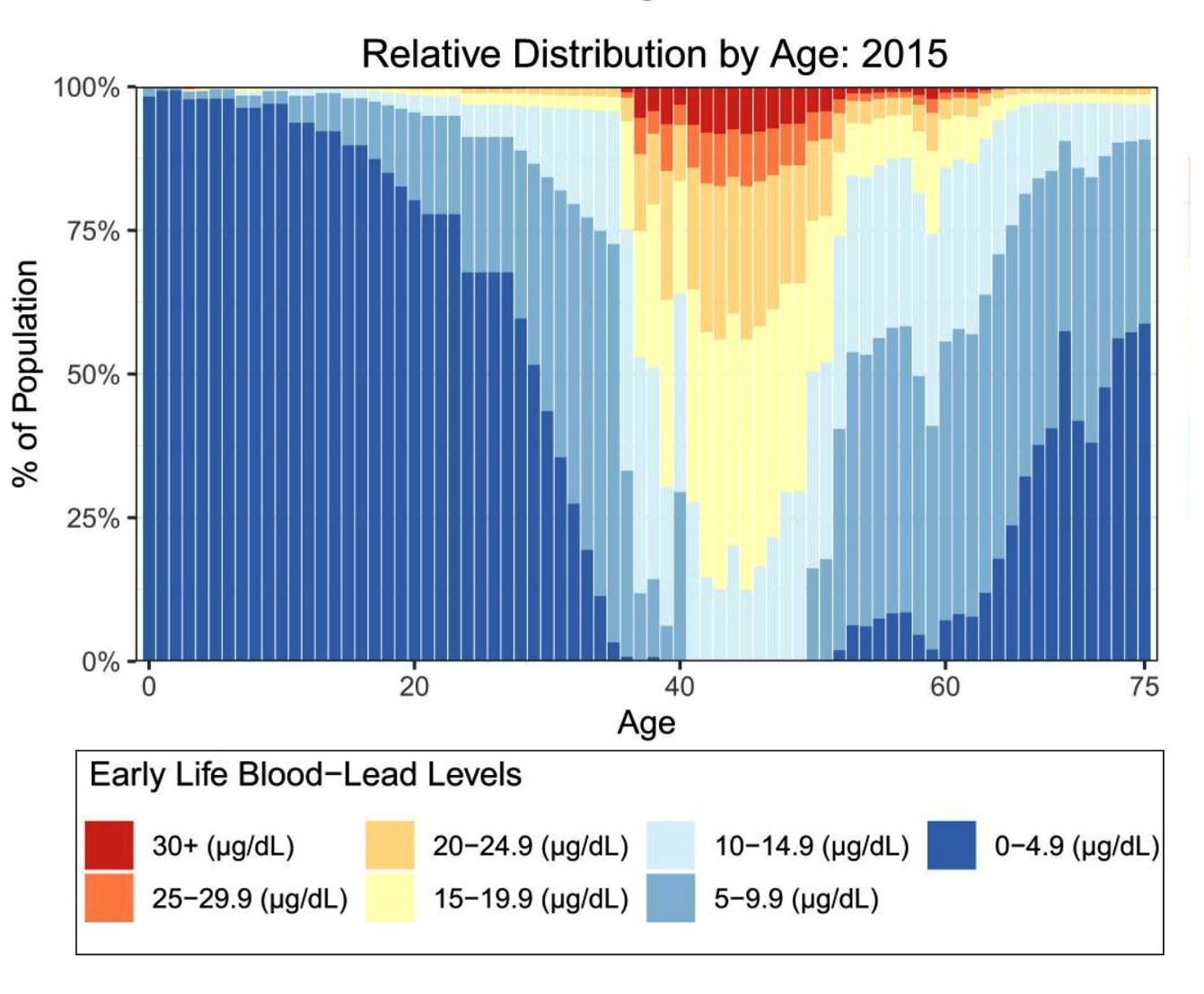 9 things to know about lead’s health risks — and how to curb them