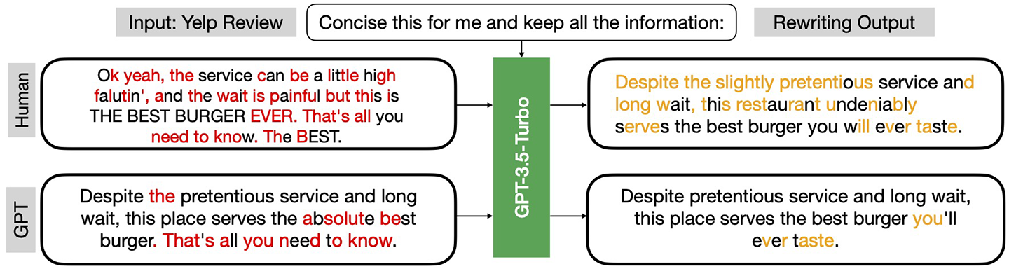 an image showing human and AI generated text and how an AI rewrote each example