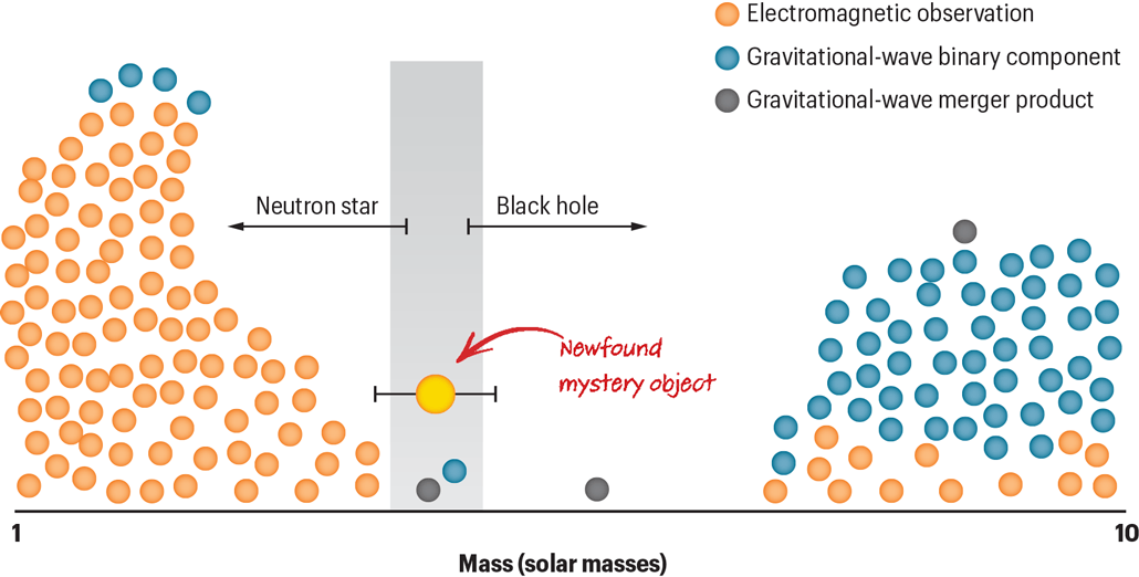 Analyze This: A recently spotted space object is puzzling scientists