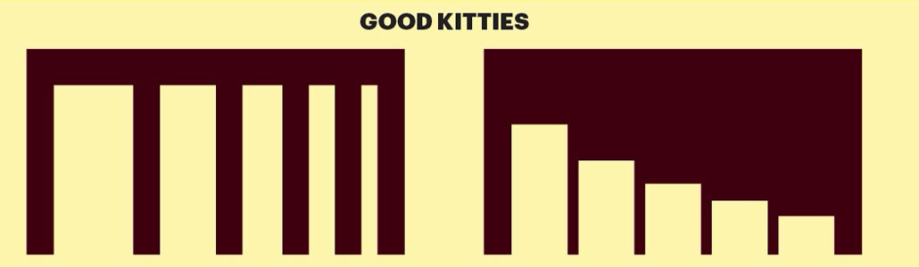 an illustration showing different sized openings for cats to go through