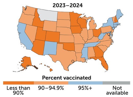 This map of the United States shows measles vaccination rates by state, with blue being good and orange being below the threshold for herd immunity. In 2023-2024, the map is mostly orange.