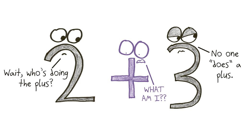 a drawing of '2 + 3', each number has cartoon eyeballs on the top of their body. The plus sign also has eyeballs. The two says 'Wait, who's doing the plus?', the plus says 'WHAT AM I??', and the three says 'No one "does" a plus." with an eyeroll.
