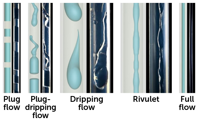 Panels show five flow scenarios, each illustrated and photographed, ordered from most electrical power generated from left to least on the right.