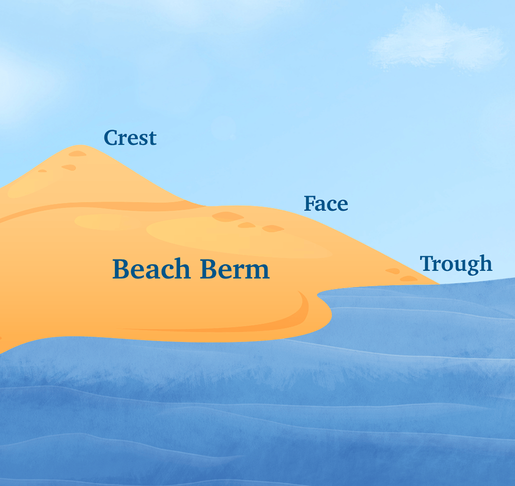 Experiment: Build your own beach!