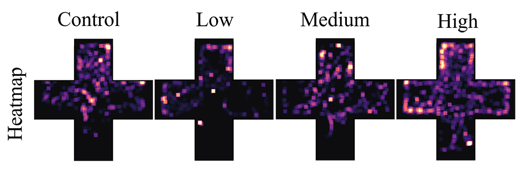 a heat map showing how movement patterns of zebrafish shifted with caffeine exposure