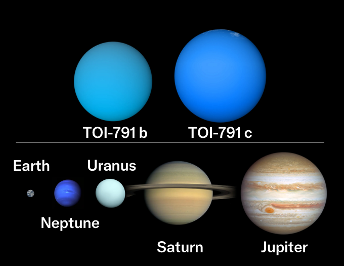 An infographic comparing the size of two superpuff planets to the planets in our solar system.
